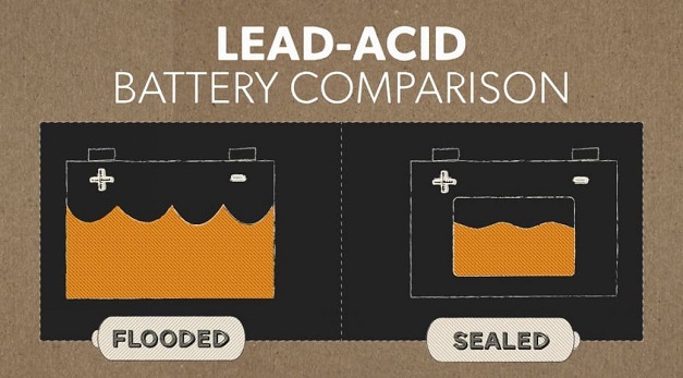 lead-acid-battery-comparison